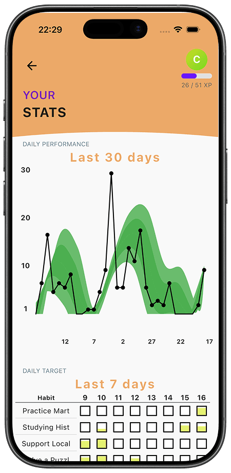 Profile statistics view