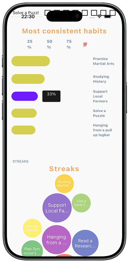 Profile statistics view